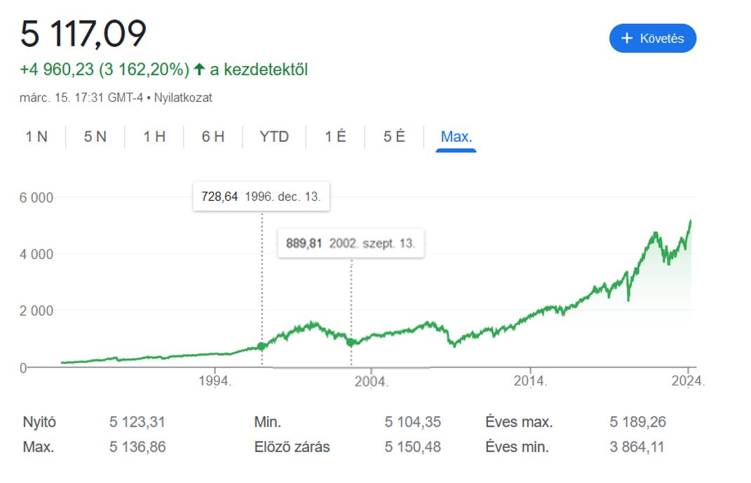 ORIGINAL sp5 jobb.PNG